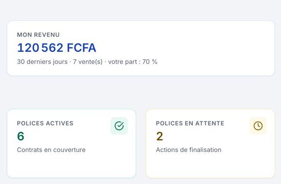 Le revenu d'un courtier dans OTTO : 120 562 F CFA sur les 30 derniers jours, 7 ventes, une part de 70 %.